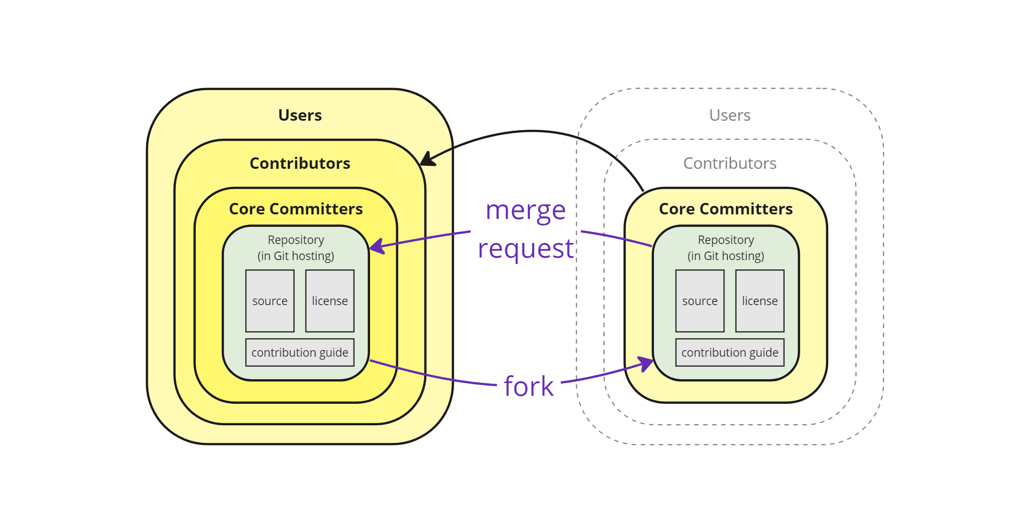 Pull Request flow