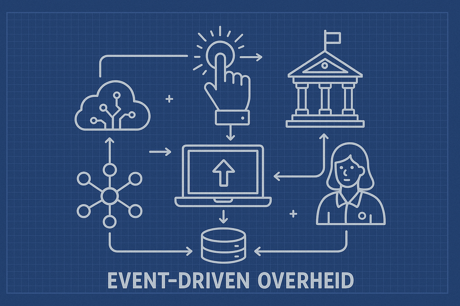 Schematisch beeld van de event-driven overheid