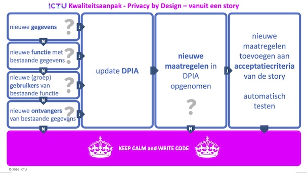 "Story Card Privacy - voorkant"