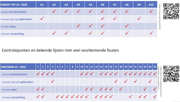 "Story Card Security - achterkant"